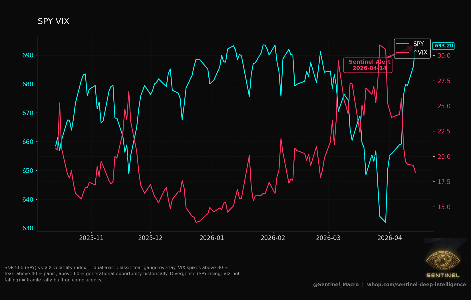 Spy Vix chart