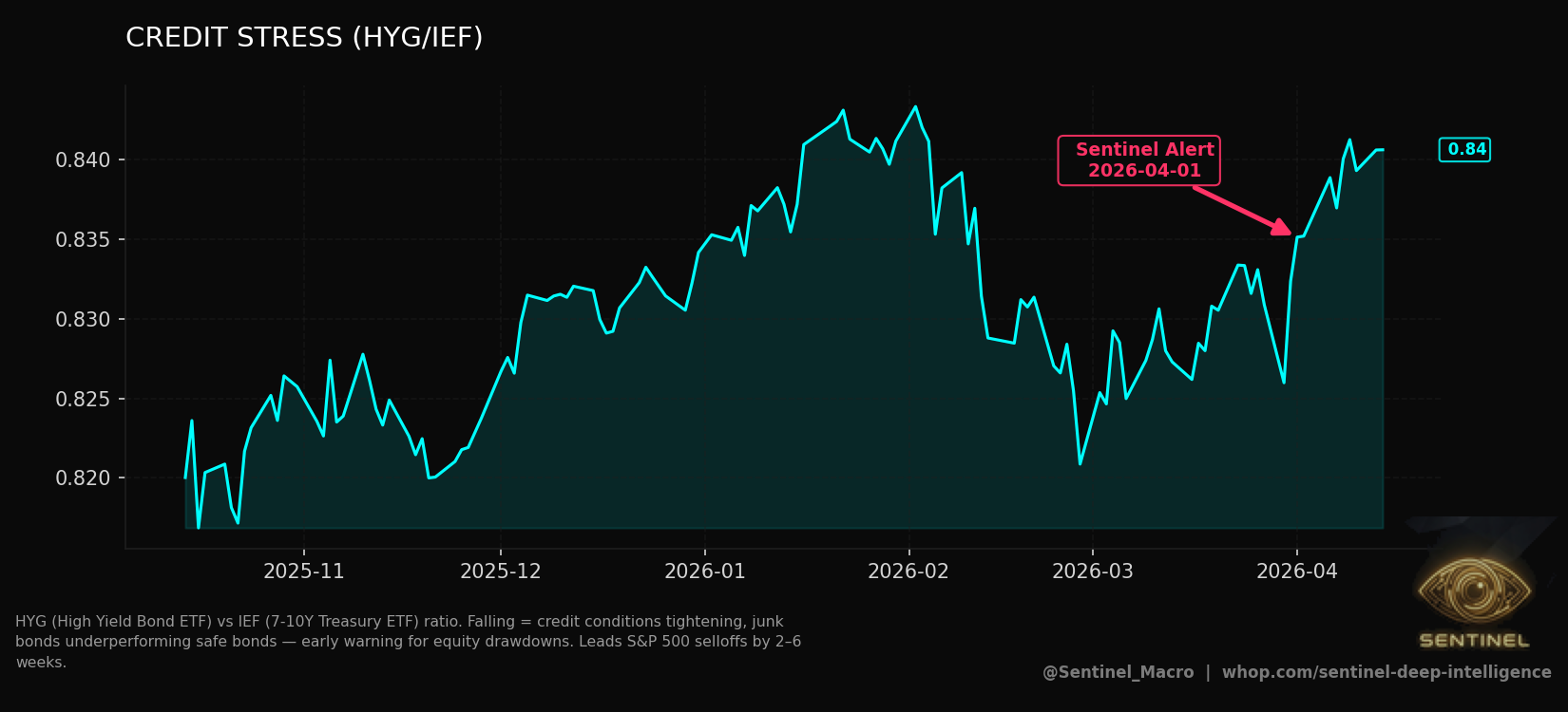 Credit Stress chart