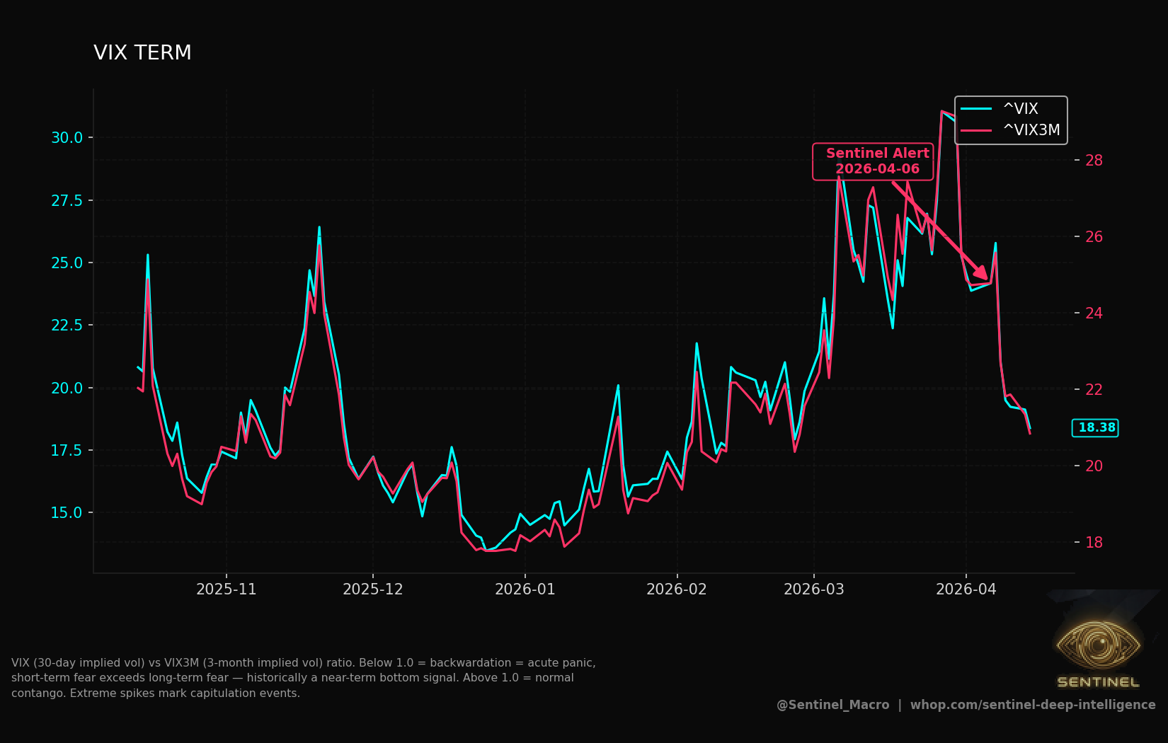 Vix Term chart