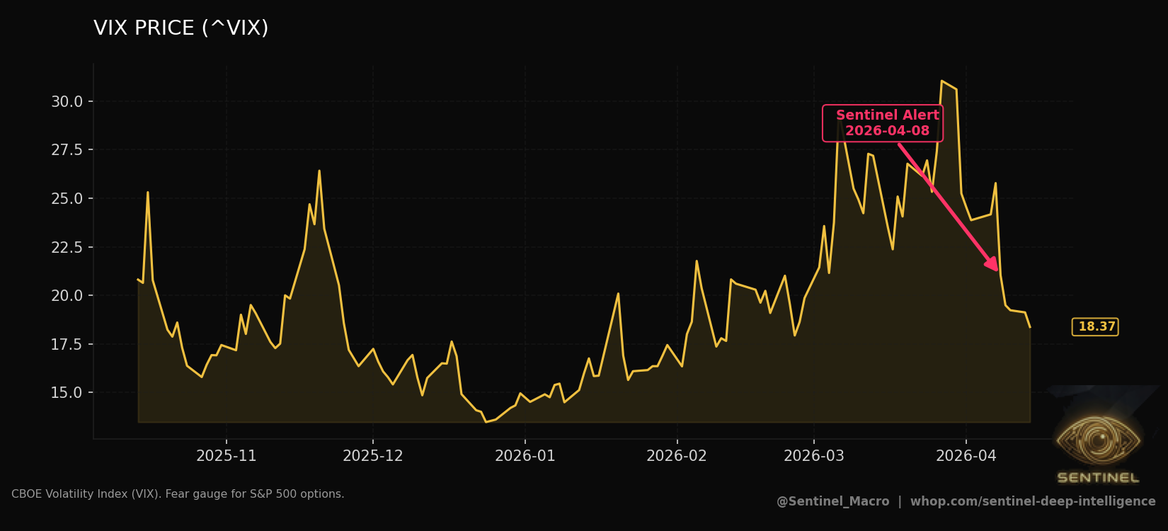 Vix Price chart