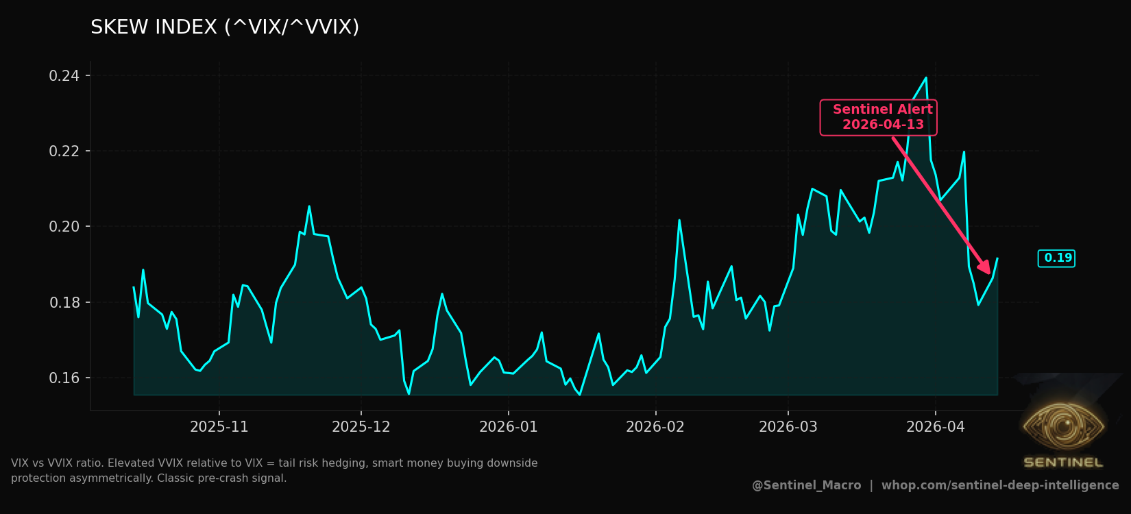 Skew Index chart