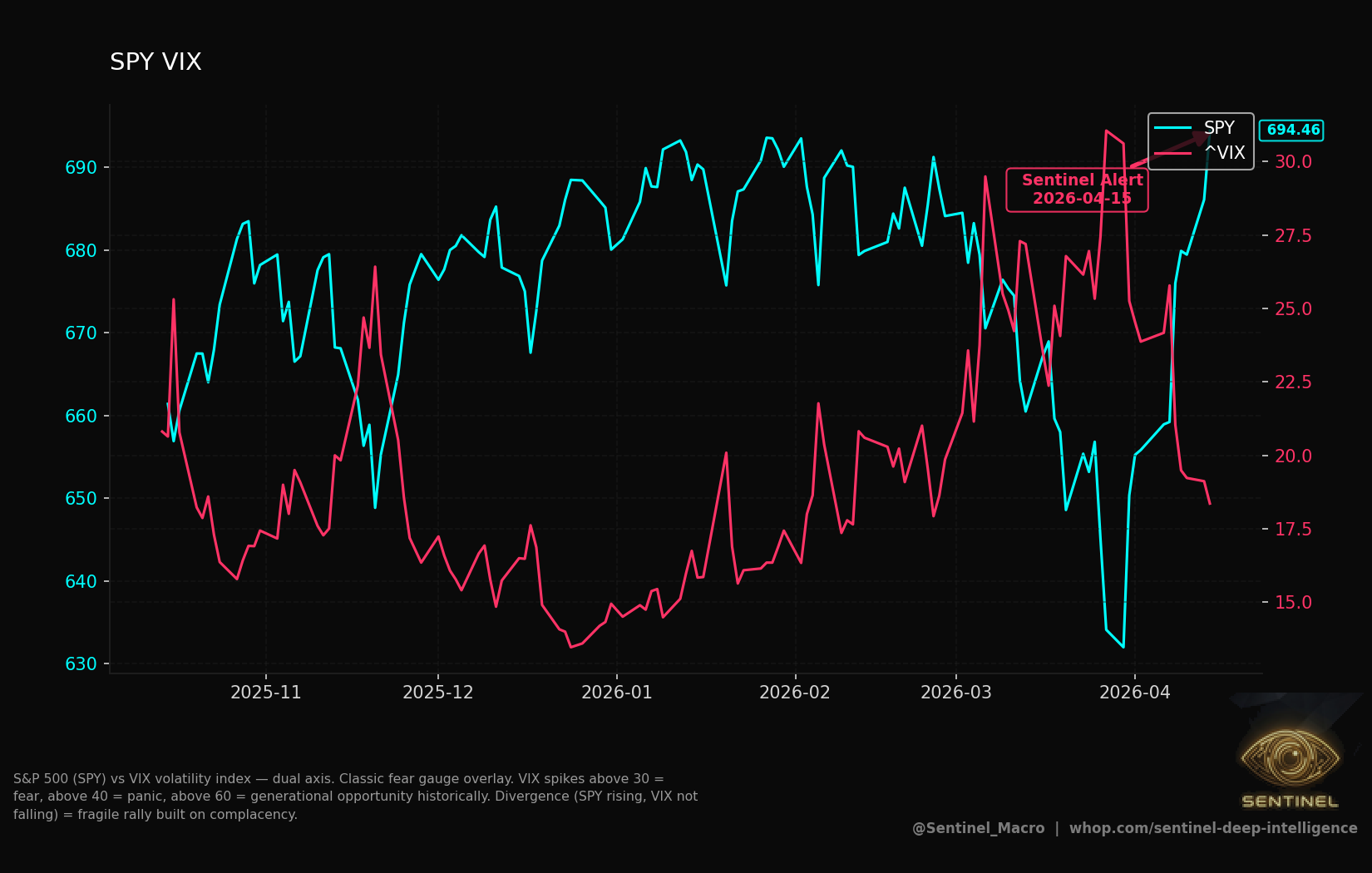 Spy Vix chart