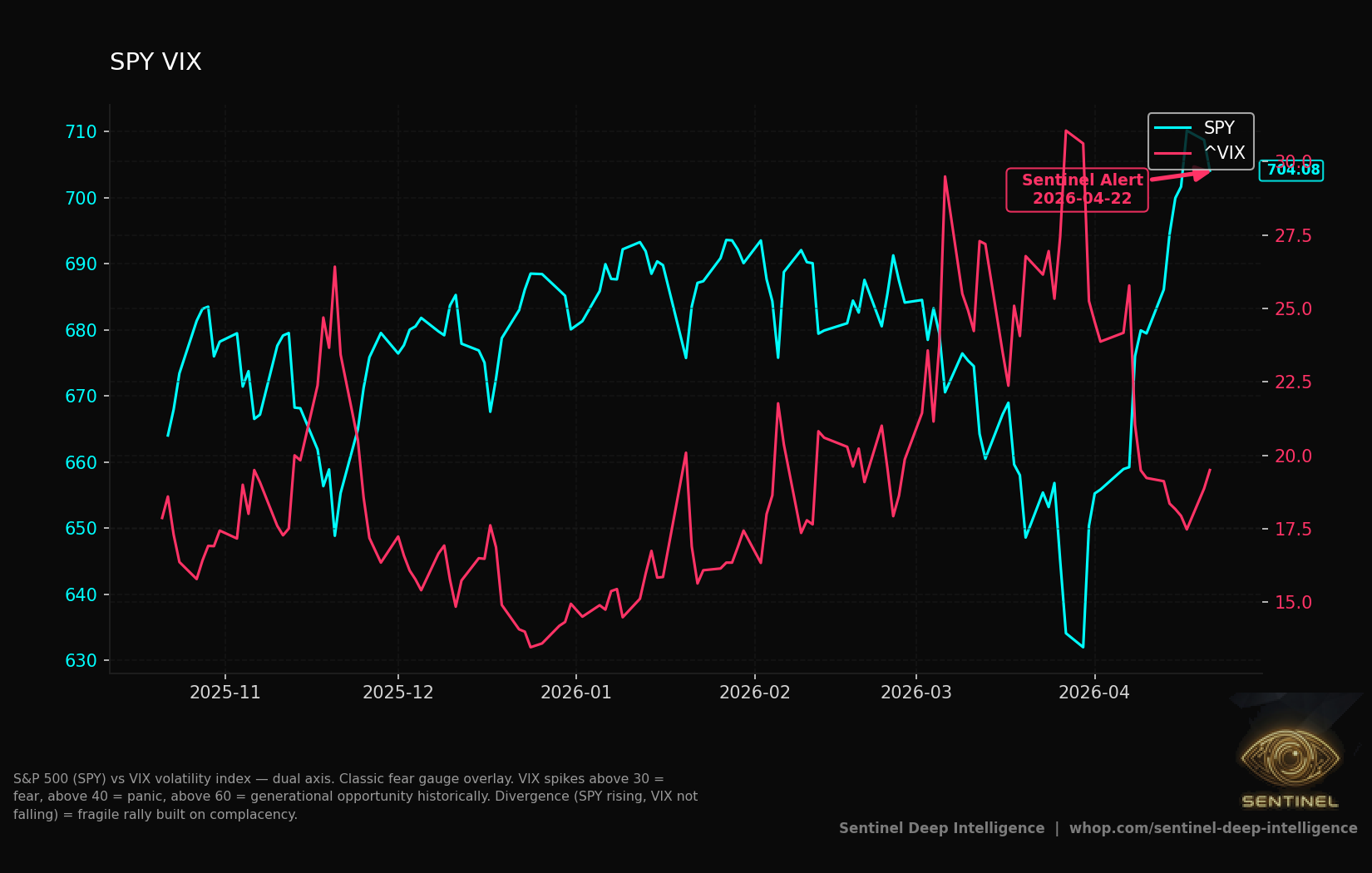 Spy Vix chart