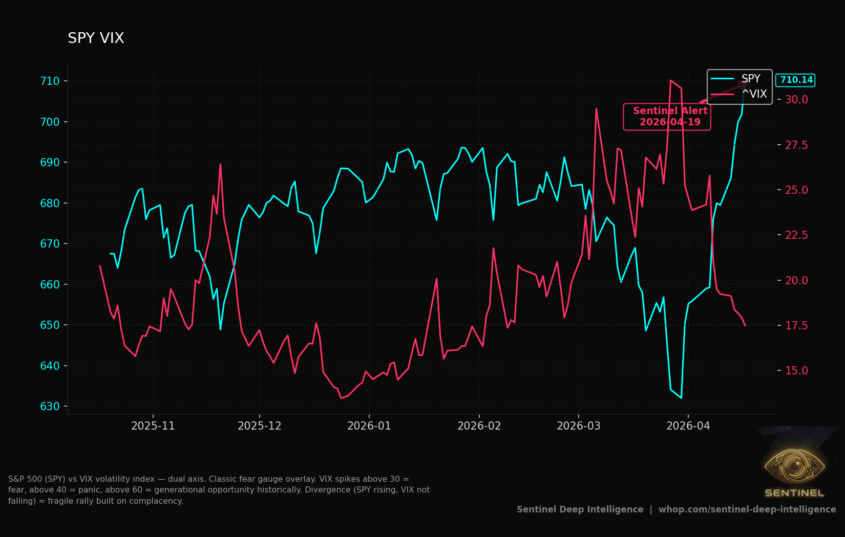Breadth Vs Sp500 chart